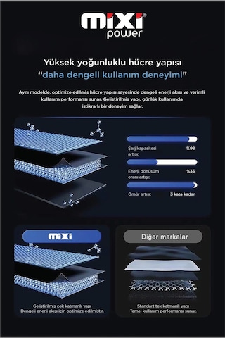 Samsung Galaxy A3 2016 Uyumlu Tam Kapasite Batarya Tr Garantili