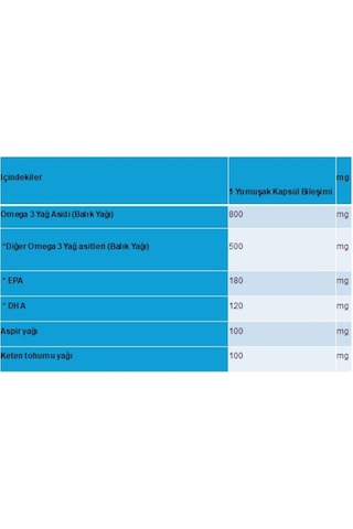 Senkavit Omega 3-6-9 İçeren Takviye Edici Gıda 200 Softgel