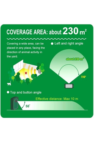 Lemestar Güneş Enerjili Ultrasonik Ve Enkare Işıklı Evcil Hayvan Kovucu - 480+ Saat Kullanim Süresi, 20 M² Alanda Etkili Abs Malzeme