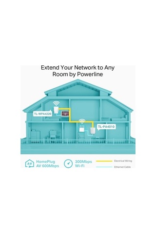Tp-link Tl-wpa4220kıt 300 Mbps Powerline