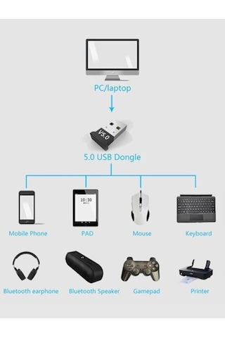 SpeedUF Mini V5.0 USB Bluetooth Dongle 5.0 Bluetooth Adaptör