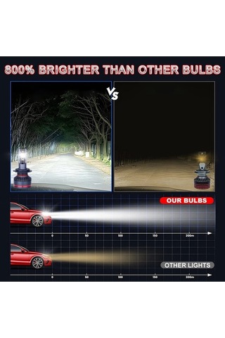 Flybuy Hyundai 300w H1 H4 H7 H11 Araba Far Ampulü 6500k Led Canbus H8 9005 9006 Hb3 6500k Super 9005/hb3 12 Led Far Ampulü 12