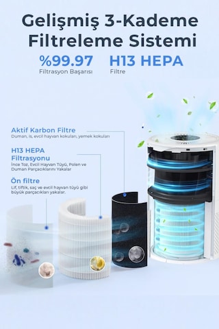 Sinbo Sap-5507 Hava Temizleme Cihazı Beyaz Beyaz