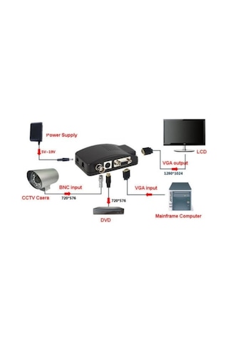 Bnc To Vga 4550P Dönüştürücü Çevirici Adaptör Kamera Monitör Dv