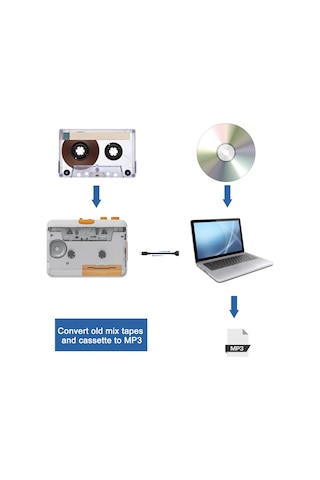 Singree Taşınabilir Kaset Çalar - Usb İle Mp3 Dönüştürücü, Kulaklık Çıkışlı, Beyaz Renk