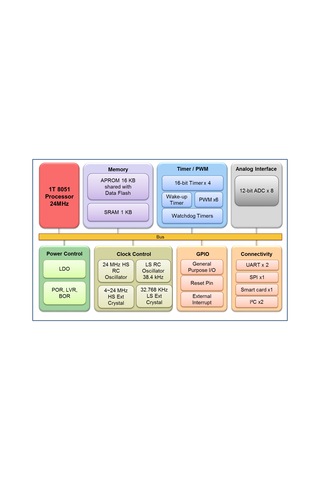 10'Lu Paket / Nuvoton Ml51Tb9Ae / Low Power Mcu