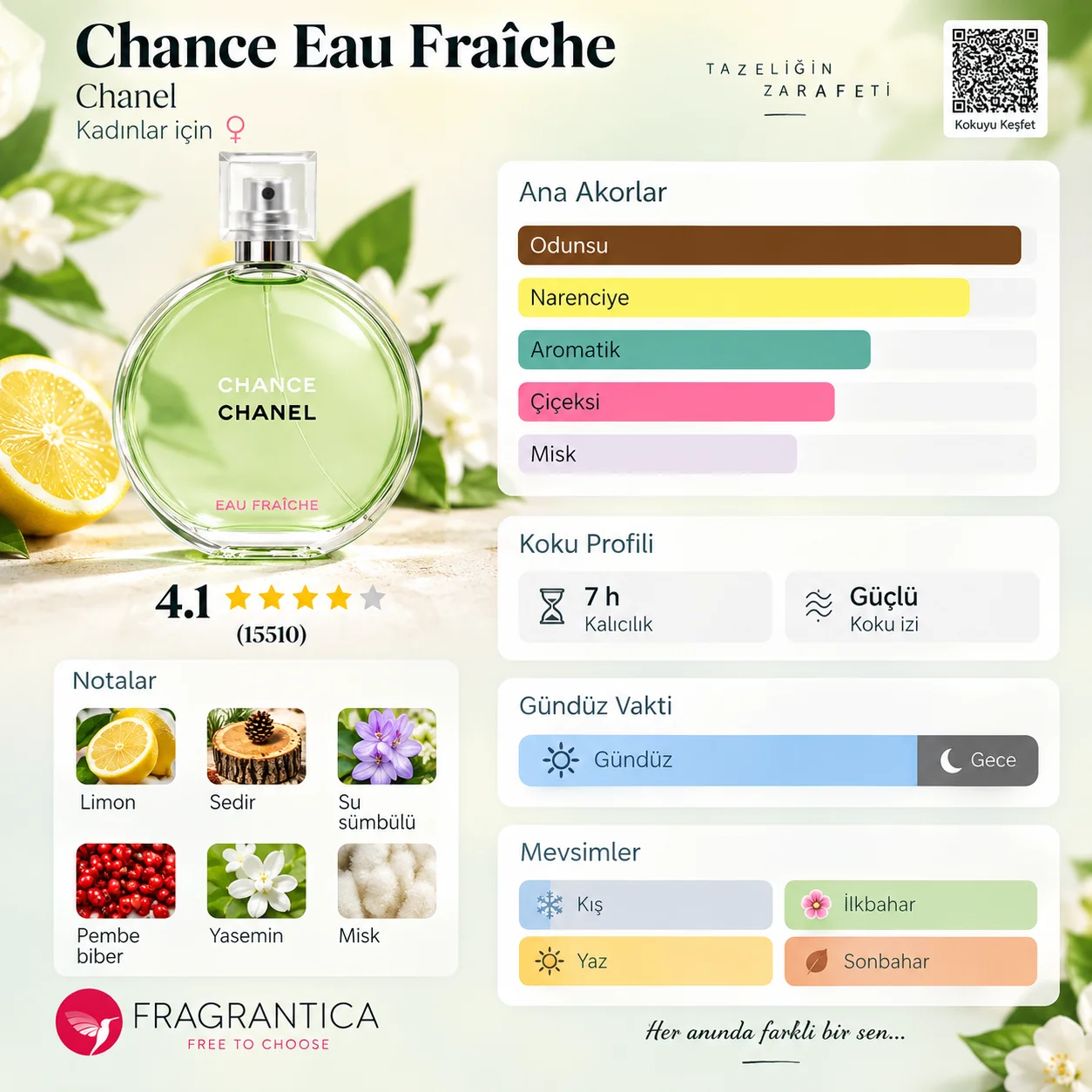 Chanel Chance Eau Fresh K 281 Baharat - Çiçek