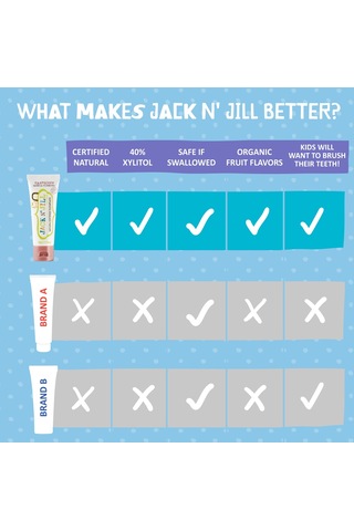 Jack N' Jill Ahududu Doğal Diş Macunu 2 x 50 G