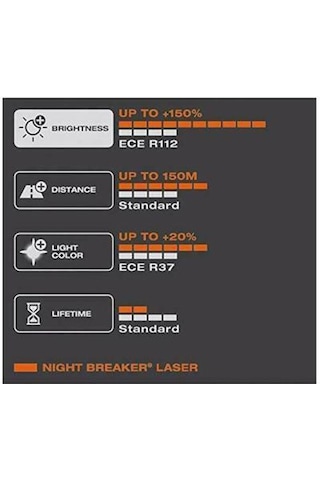 Osram Night Breaker Laser H7 Ampul Takımı %150 Daha Fazla Işık N11.5366