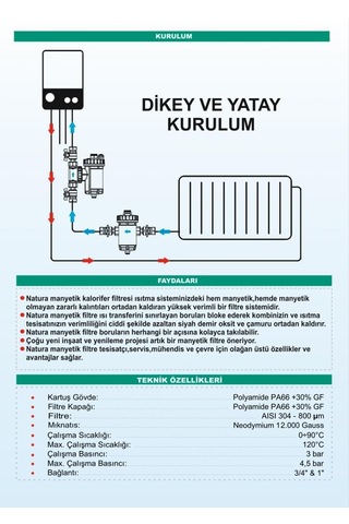 Natura Manyetik Filtre Pro 3/4''