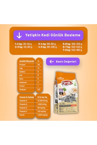 Gurme Yetişkin Kedi Maması 15 Kg - 2 Adet