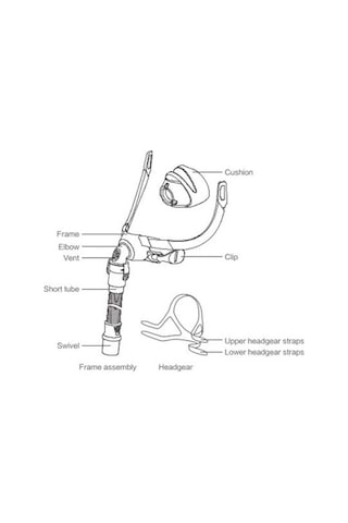 Yuwell Nazal Burun Minimal Temas Cpap & Bpap Maskesi