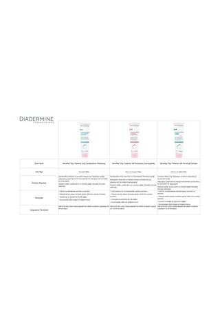 Diadermine Micellar Normal Ciltler için Yüz Yıkama Jeli 150 ML