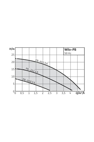 Wilo Pb-201Ea 0.25Hp 220V Güneş Enerjisi Basınç Arttırıcı Pompa