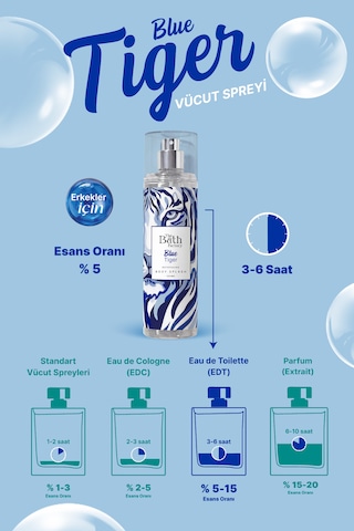 Blue Tiger Erkekler İçin Vücut Spreyi 200 Ml