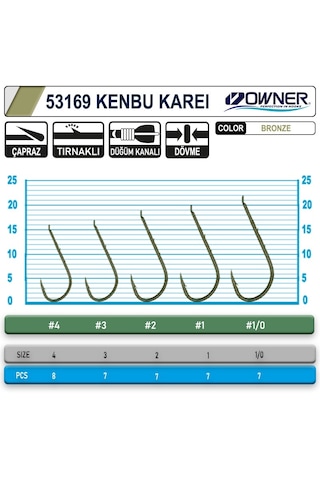 Owner 53169 Kenbu Karei Tırnaklı İğne 1 7 Adet Yeşil