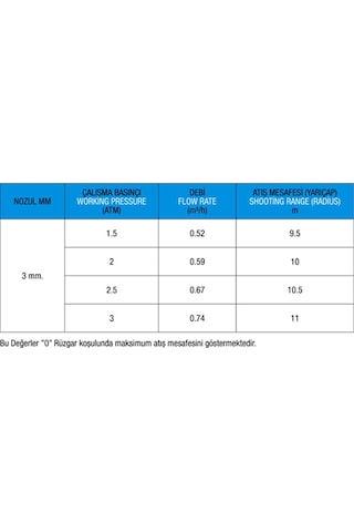 Metsan 3434 Ts 80b2 Açılı Plastik Sprink 1/2"