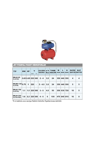 Sumak Smjh 85 Yatık Tanklı 0.85 Hp 4kat 4daire 24 Lt