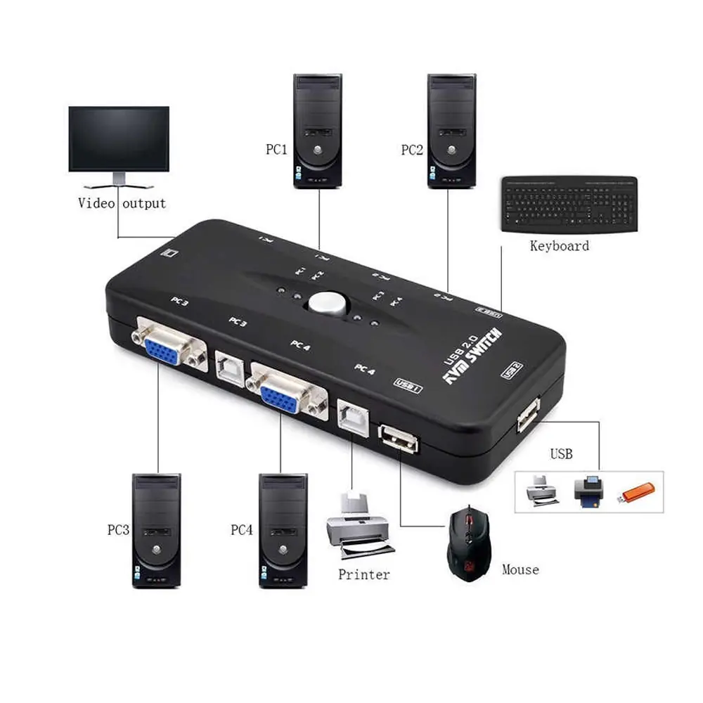 Netojen Nt-229 4 Port Usb Kvm Switch Vga