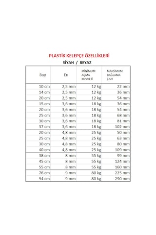 1000 Bin Adet 10cmx2.5mm Beyaz Plastik Cırt Kelepçe Kablo Bağı
