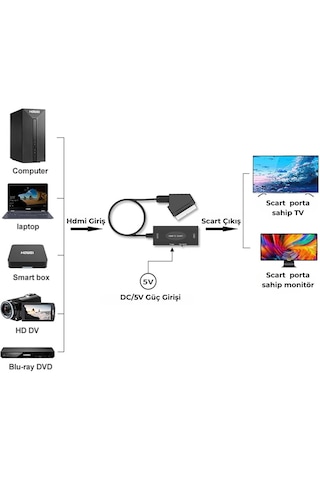 Hdmi To Scart 1080p Hd Av Video Çevirici Dönüştürücü Adaptör.
