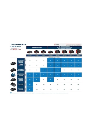 Professional 2 X Procore 18v 8.0 Ah Akü + Gal 18v-160 Şarj Cihazı Başlangıç Kiti - 1600a02t5p