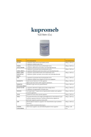 Meb Kupromeb Bakır Içerikli Sıvı Gübre 1 Litre Yeni Ürün