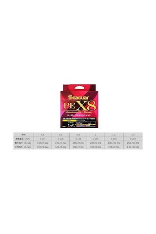 Seaguar Pe X8 Grandmax 150mt 0,104mm 8 Örgü Multi Color İp Misina