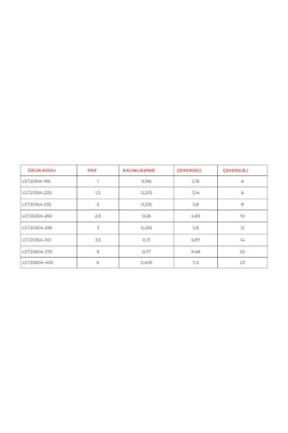 Lınesystem Full Zone Strong 300m 0.205 Mm Misina 0,20 Mm