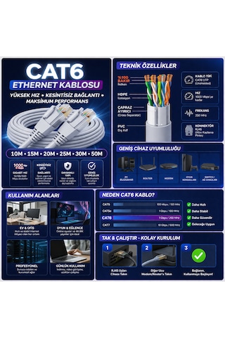 Cat6 Ethernet Kablosu 25m Gigabit Lan Kablosu Yüksek Hızlı İnternet Kablosu 25 Metre