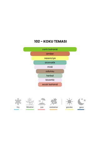 BEX 102 Savage Erkek Parfüm EDP 50 ML
