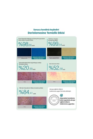 Gözenekleri Temizleyen Köpük Goodal Houttuynia Cordata Hyaluron Soothing Pore Cleansing Foam