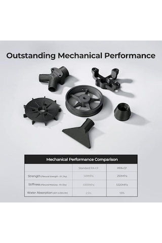 Creality Hyper Ppa-cf Filament 1.75mm Siyah, 3d Yazıcı Filamenti 1kg Dış Mekanda Fonksiyonel Parçaların Basımına Uygundur, Hava Koşullarına Ve Isıya Dayanıklıdır