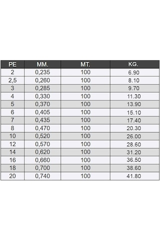 Seaguar FXR Fune 100mt 0,62mm %100 Fluoro Carbon Misina