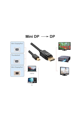 Lenovo Uyumlu Wozlo 4K 60Hz Gold ThinkPad Yoga 260, 460 Mini Display Port to Display Port (DP) Kablo 1.8 M