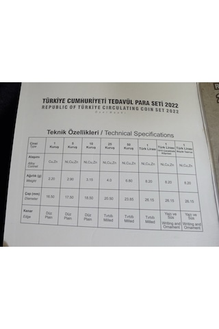 2022 Türkiye Cumhuriyeti Tedavül Para Seti Büyük Taarruz Un 100. Yılı Özel Baskı