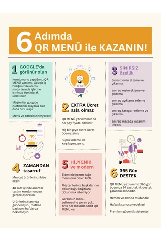 Qr Menü Yazılımı Kafe Lokanta Otel İçin Temassız Dijital Me