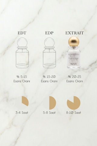 Sauvage Erkek Extrait De Parfüm 50 Ml Odunsu, Baharatlı Bergamot, Biber, Sardunya, Sedir Baharat - Odunsu