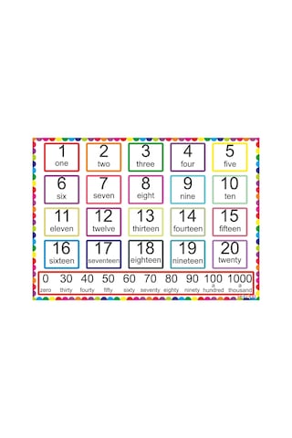 İngilizce Anaokulu Sayılar Tablosu Bristol Karton Baskı 70x50 Cm