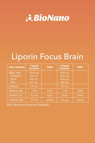 Liporin Focus Brain Sitikolin-omega 3-dha-epa-b12-d3-b6 İçeren Takviye Edici Gıda 30 Kapsül
