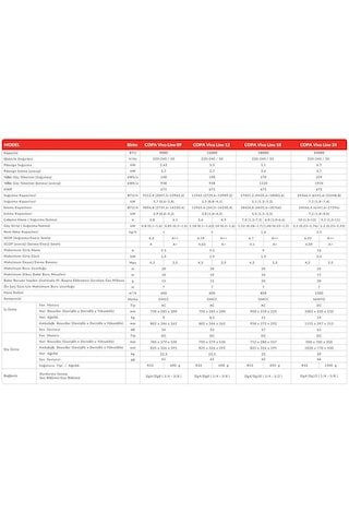 Copa Viva Line 12000 BTU DC Duvar Tipi Inverter Klima