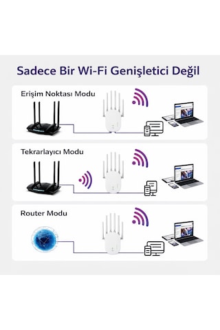 1200 Mbps Sinyal Güçlendirici Wifi Repeater