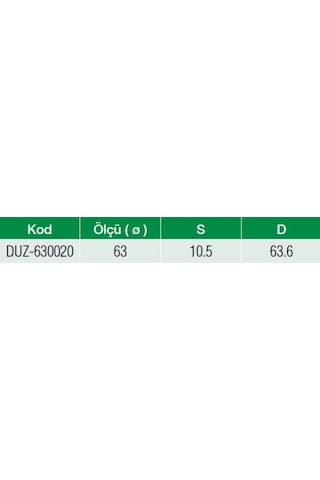 Formül PPRC Boru 63 mm PN20 4 Mt Su Tesisat Borusu (1 BOY)