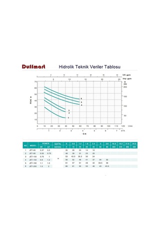 Duffmart Jet-180 Santrifüj Pompa