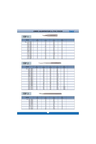 Linix 5 25 75 120 8Mm Aluminyum Pvc Freze Hss