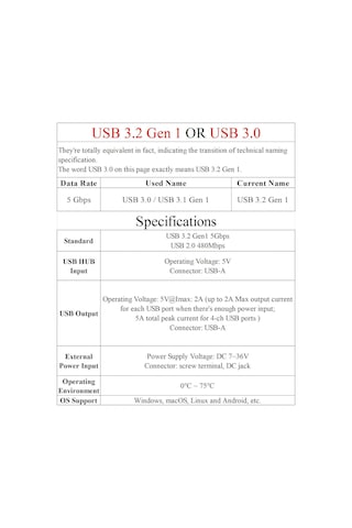 4-ch Usb 3.2 Gen1 Hub, 4 Portlu Usb Hub 4x Genişletilmiş Usb 3.2 Gen1 Bağlantı Noktası Ve 5gbps