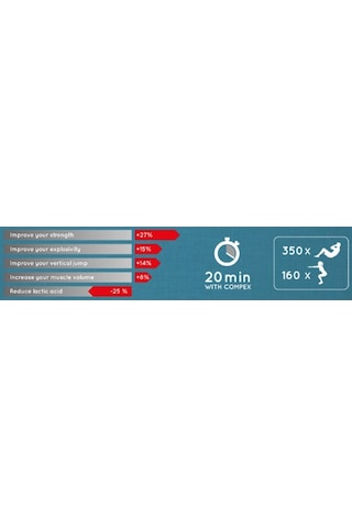Compex Sp2.0 Kas Geliştirme Stimülatör Cihazı