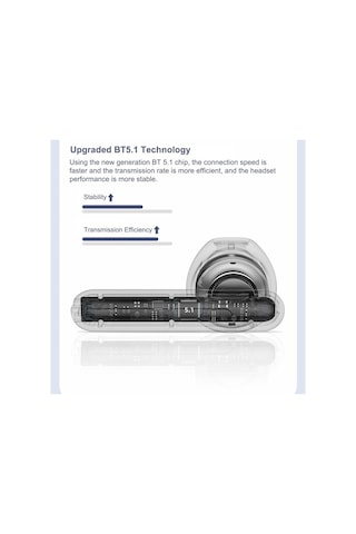 Lenovo Thinkplus LP1 Pro Bluetooth 5.1 Kulak İçi Kulaklık