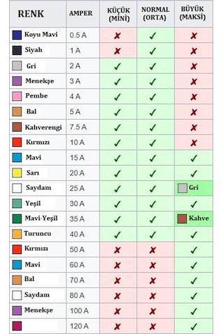 (100 ADET) 30 AMPER OTO BIÇAK SİGORTA (NORMAL/STANDART BOY)