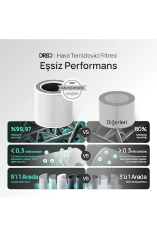 DREO Macro Ap505s Uyumlu Hava Temizleyici Filtresi True Hepa + Aktif Karbon, %99,97 Filtreleme Diğer